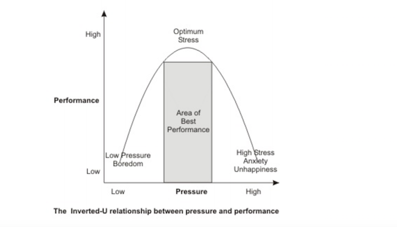 Stress%3A+What+it+is+and+How+to+Manage+it