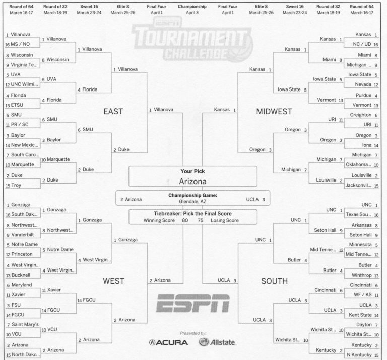 Q, Boo, and B’s Expert March Madness Picks ArapahoeXtra